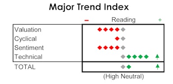 MTI: A Tremor, Not A Quake